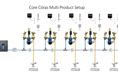 Core Córas Ozone Sanitising System